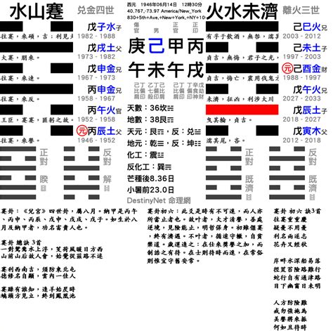 流日運勢|河洛理數 排盤程式